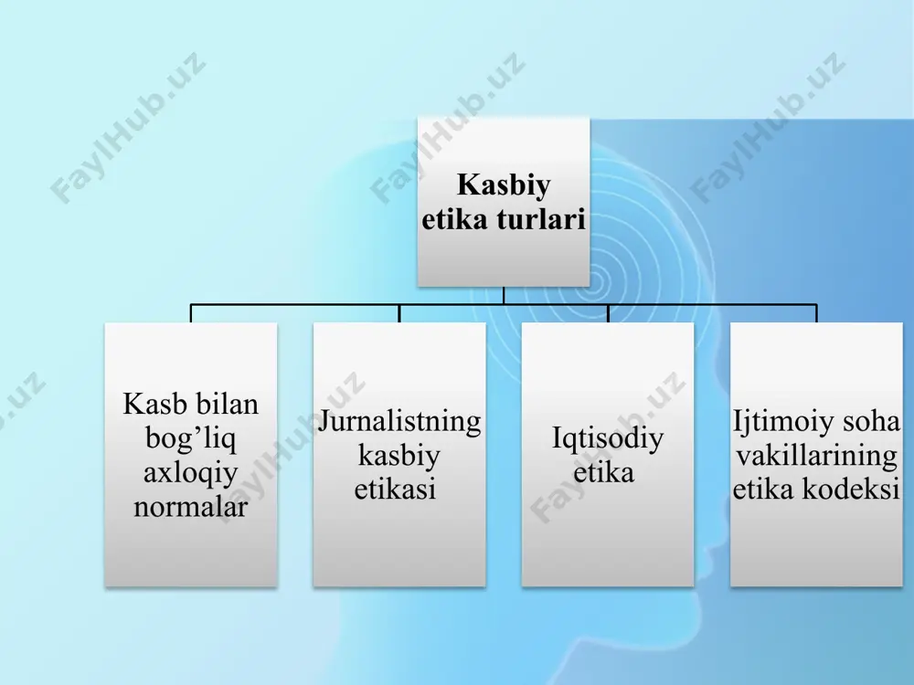ini saqlab qolish uchun qonun va axloq kodeksi tamoyillariga qat’iy rioya qilish zarur. auditning axloq kodeksi tamoyillari halollik xolislik maxfiylik mustaqillik professional kompetentlik axloq kodeksi loyihasi 18 ta moddadan iborat bo’lib, auditorlar oldiga qo’yiladigan axloqiy talablar mazmuni haqida ushbu moddalar orqali tasavvurga ega bo’lish mumkin 1-modda. vijdonlilik va obyektivlik. 2-modda. axloqiy nizolarni hal etish. 3-modda. professional kompetentlilik. 4-modda. maxfiylik. 5-modda. soliq amaliyoti. 6-modda. xalqaro faoliyat. 7-modda. omma uchun axborotni taqdim etish. 8-modda. mustaqillik. 9-modda. kasbiy layoqatlilik va auditor bo’lmagan shaxslardan foydalanishga bog’liq majburiyatlar. 10-modda. shartnoma bo’yicha va komission to’lovlar. 11-modda. auditor amaliyotiga muvofiq kelmaydigan faoliyat. 12-modda. boshqa auditorlar bilan munosabatlar. yangi xodimlarni qabul qilish. 13-modda. reklama va xizmatlarni taklif qilish. 14-modda. manfaatlar nizosi. 15-modda. hamkasblarni qo’llab-quvvatlash. 16-modda. professional kompetentlilik. 17-modda. axborotlarni taqdim etish. 18-modda. intizomiy choralar. quyidagi hollarda mijoz-korxonalarning maxfiy axborotlarini chop etish va boshqa shaklda oshkor qilish professional etikani buzish hisoblanmaydi: o’zbekiston respublikasi auditorlik faoliyati standartlariga rioya qilishda; sudlashuv …