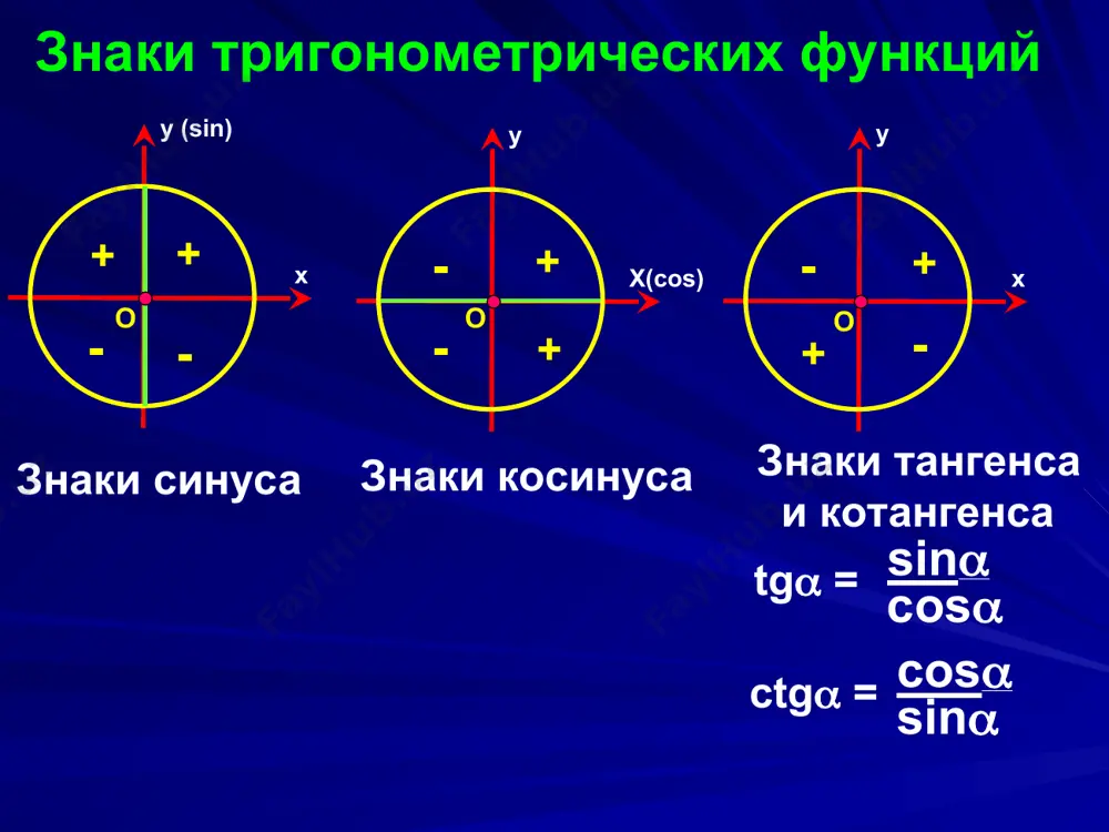 j j a a a . , sin , cos : , , 2 2 2 2 2 2 2 2 2 2 2 2 2 2 2 2 угол льный вспомогате b a b b a a обозначим тождество рическое тригономет основное я выполняетс b a b b a a b a b b a a - = + = + + + + = ÷ ÷ ø ö ç ç è æ + + ÷ ÷ ø ö ç ç è æ + j j j ( ) ( ) a j a j a j a a a a - + = + + = = ÷ ÷ ø ö ç ç è æ × + + × + + = + cos b a sin sin cos cos b a sin b a b cos b a a b a sin b cos a 2 2 …