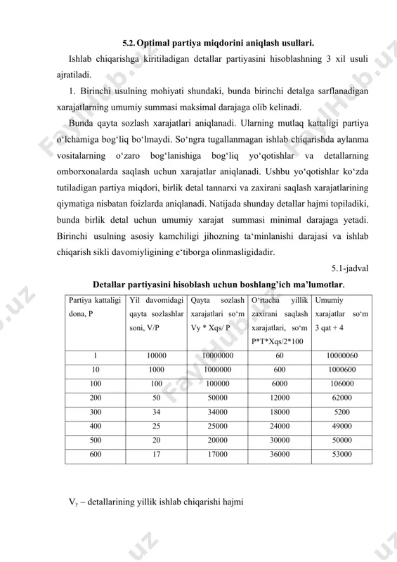 o bog‘lanishiga bog‘liq yo‘qotishlar va detallarning omborxonalarda saqlash uchun xarajatlar aniqlanadi. ushbu yo‘qotishlar ko‘zda tutiladigan partiya miqdori, birlik detal tannarxi va zaxirani saqlash xarajatlarining qiymatiga nisbatan foizlarda aniqlanadi. natijada shunday detallar hajmi topiladiki, bunda birlik detal uchun umumiy xarajat summasi minimal darajaga yetadi. birinchi usulning asosiy kamchiligi jihozning ta‘minlanishi darajasi va ishlab chiqarish sikli davomiyligining e‘tiborga olinmasligidadir. 5.1-jadval detallar partiyasini hisoblash uchun boshlang’ich ma’lumotlar. partiya kattaligi dona, p yil davomidagi qayta sozlashlar soni, v/p qayta sozlash xarajatlari so‘m vy * xqs/ p o‘rtacha yillik zaxirani saqlash xarajatlari, so‘m p*t*xqs/2*100 umumiy xarajatlar so‘m 3 qat + 4 1 10000 10000000 60 10000060 10 1000 1000000 600 1000600 100 100 100000 6000 106000 200 50 50000 12000 62000 300 34 34000 18000 5200 400 25 25000 24000 49000 500 20 20000 30000 50000 600 17 17000 36000 53000 vy – detallarining yillik ishlab chiqarishi hajmi xqs – jihozni saqlash uchun bir martalik …