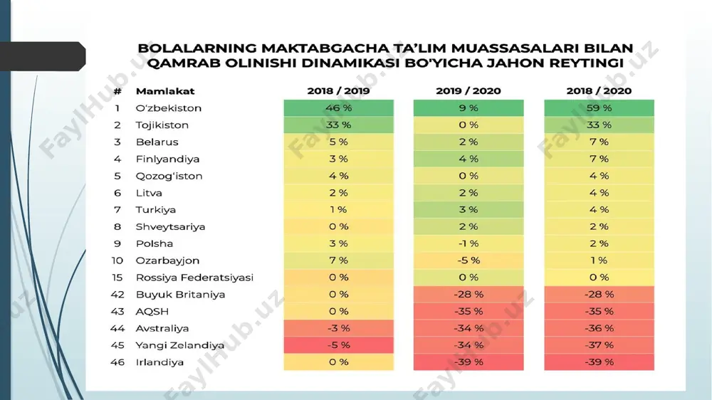 kurs ishi "maktabgacha tarbiyani tashkil etish" - Page 4