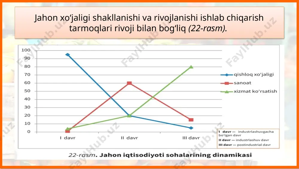 a, rivojlangan davlatlar esa fantalab qayta ishlovchi sanoat tarmoqlari, xizmat ko‘rsatish sohalariga ixtisoslashgan. marokash jahon bozoriga asosan fosforit, sitrus mevalar taklif qilsa, aqsh turli mashinalar (stanoklardan tortib uchuvchi apparatlargacha), plastmassa buyumlari kabi sanoat mahsulotlari hamda transport, axborot-kommunikatsion xizmatlar eksporti bilan alohida ajralib turadi. davlatning ijtimoiy-iqtisodiy taraqqiyot darajasi uning xalqaro ixtisoslashuviga katta ta’sir ko‘rsatadi, ixtisoslashuv tarmoqlari esa uning jahon iqtisodiyotidagi o‘rnini ko‘rsatib beradi. © foydalanilgan adabiyotlar: v. n. fedorko, n. i. safarova, j. a. ismatov, e. y. nazaraliyeva– geografiya (jahon iqtisodiy-ijtimoiy geografiyasi), umumiy o‘rta ta’lim maktablarining 10- sinf o‘quvchilari uchun darslik, respublika ta’lim markazi, 2022 @edurtm_uz © internet manbalari: www.citrusindustry.net www.obrazovaka.ru www.what-who.com www.orator.profi.ru www.top-voprosov.ru www.tsput.ru www.pencup.ru www.scientificrussia.ru www.wikipedia.org www.sprint-olympic.ru www.vedomosti.ru www.krugosvet.ru www.autogear.ru www.qmonitor.kz www.prorobot.ru www.prepareforcanada.com www.industriall-union.org www.facebook.com www.howmuch.net www.deutschland.de www.yaklass.ru www.hr-portal.ru www.worldatlas.com © internet manbalari: www.twitter.com www.russian.rt.com www.floriophoto.com www.rusnor.org www.iz.ru www.britannic.com www.bloomberg.com www.thelocal.de www.uzreport.uz www.sophano.wordpress.com www.rozli.ru www.blog.intradebook.com www.japantimes.co.jp www.nihonkoku-shoukan.fandom.com www.energy.asia www.forbes.com www.comexperu.org.pe www.andina.pe www.bnamericas.com www.mining-journal.com www.minerals-exploration.africa www.miningir.com www.allafrica.com www.furtherafrica.com www.sucafina.com www.thekampalareport.com …