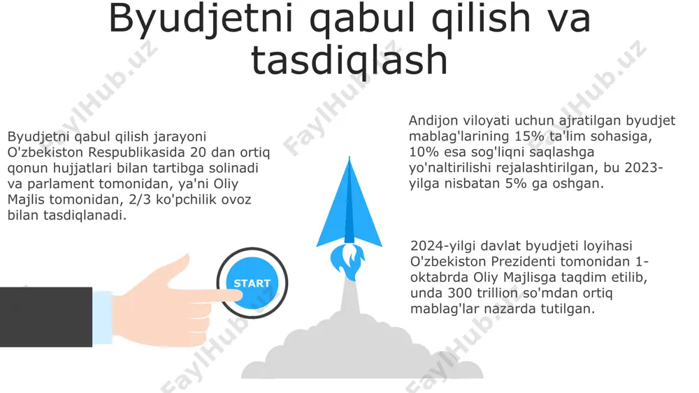 n miqdori 10 milliard so'mni tashkil etib, kommunal xizmatlar narxining oshishi va transport infratuzilmasining rivojlanishini sekinlashishiga olib kelishi mumkin. andijon viloyatida 2021-yildagi byudjet taqchilligi tufayli 5 ta maktabni ta'mirlash loyihasi to'xtatildi, bu 2000 dan ortiq o'quvchining ta'lim sifatiga salbiy ta'sir ko'rsatdi. 2022-yilda samarqand viloyatining byudjet taqchilligi 15% ga yetdi, bu esa ijtimoiy dasturlarni moliyalashtirishni qisqartirishga va infratuzilma loyihalarining kechikishiga olib keldi. byudjet xarajatlari yo'nalishlari toshkent shahriga 2024-yil byudjetidan ajratilgan mablag'larning 30% ta'lim sohasiga, xususan, 10 ta yangi maktab ochish va 5000 o'qituvchini ishga qabul qilishga yo'naltirilgan. 2023-yil davlat byudjetidan 15% samarqand viloyatining infratuzilmasini rivojlantirishga, shu jumladan, 50 km yangi yo'l qurilishini moliyalashtirishga yo'naltirildi. qoraqalpog'iston respublikasining suv ta'minoti tizimini yaxshilashga byudjetdan 7 milliard so'm ajratildi, bu esa 200 ming aholiga toza ichimlik suvi yetkazib berish imkoniyatini yaratadi. davlat byudjeti va iqtisodiy o'sish davlat byudjetidan ta'limga 2023-yilda ajratilgan 5 milliard so'm samarqand viloyatida maktablarni modernizatsiya qilish va o'qituvchilar malakasini oshirishga sarflanib, iqtisodiy …
