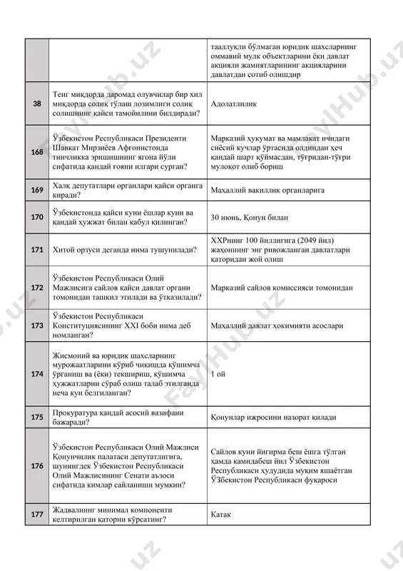 ўриб чиқишда қўшимча ўрганиш ва (ёки) текшириш, қўшимча ҳужжатларни сўраб олиш талаб этилганда неча кун белгиланган? 1 ой 175 прокуратура қандай асосий вазифани бажаради? қонунлар ижросини назорат қилади 176 ўзбекистон республикаси олий мажлиси қонунчилик палатаси депутатлигига, шунингдек ўзбекистон республикаси олий мажлисининг сенати аъзоси сифатида кимлар сайланиши мумкин? сайлов куни йигирма беш ёшга тўлган ҳамда камидабеш йил ўзбекистон республикаси ҳудудида муқим яшаётган ўзбекистон республикаси фуқароси 177 жадвалнинг минимал компоненти келтирилган қаторни кўрсатинг? катак 178 авторизация нима? фойдаланувчи идентификация маълумотларининг ҳаққонийлигини текшириш ва рухсатларини бошқариш жараёни 179 ўзининг мос белгиси ва номига эга, бирор дастур ёки папкага бўлган мурожаатни амалга оширувчи объект қандай номланади? ёрлиқ 180 электрон давлат хизматлари қандай турларда бўлиши мумкин? ахборот ва интерактив давлат хизматлари 181 веб браузер бу? веб саҳифаларни кўриш воситаси 182 интернет тармоғига уланишни ташкил этиб берадиган ва хизмат кўрсатадиган томон нима дейилади? интернет провайдер 183 фикрга қарши фикр, ғояга қарши ғоя, жаҳолатга қарши ...... билан …