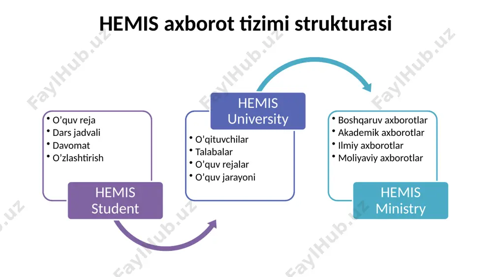 shishi mumkin 13. talaba profili ushbu sahifada talabalar oʼzining parollarini oʼzgartirishi mumkin 14. talabaning tizimga kirish tarixi ushbu sahifada talabalar oʼzlarining tizimga kirish tarixini koʼrishi mumkin eʼtiboringiz uchun rahmat!!!!!! https://t.me/hemis_tesu https://student.tesu.uz image1.png image2.png image3.png image4.png image5.png image6.png image7.png image8.png image9.png image10.png image11.png image12.png image13.png image14.png /docprops/thumbnail.jpeg
