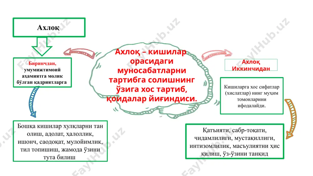 тлар синфга текшириш учун келган назоратчи разм солиб, ўқитувчи савол берганида ҳамма ўқувчилар қўл кўтаришди. қизиғи шундаки ўқитувчи ҳар сафар бошқа-бошқа ўқувчилардан сўргани билан жавоб ҳар сафар тўғри берилмоқда. назоратчи ўқитувчи синифни тайёрлаб қўйганлигини билиб турса ҳам, унга ҳеч қандай айб қўяа олмади. ўқитувчи нима ўйлаб топган экан-а? ўқитувчи ўқувчилар билан келишиб олган. ўқувчилар савол жавобини билса-билмаса қўл кўтариш керак. лекин ким савол тўғрисини билса ўнг қўлини билмаса чап қўлини кўтаради. ўқитувчи ҳар сафар ўнг қўлини кўтарган ўқувчилардан сўраган. бешта ишчи 5 соатда 5 метр ариқ қазимоқда. 100 соат ичида 100 метр ариқ қазиш учун нечта ишчи керак бўлади. агар ишчилар 5 соат ичида 5 м ариқ қазисалар, 1 соат ичида 1 мерт қазиган бўладилар. 100 соат ичида 100 метрни шу 5 ишчи қазийверади. 1.1961- йил бу нимаси билан қизиқ? 2. қачон 2 қараб туриб, 10 деймиз, 2 ни аниқ қўриб туриб 14 деймиз? 3. қайси сонларни улар устида арифметик …