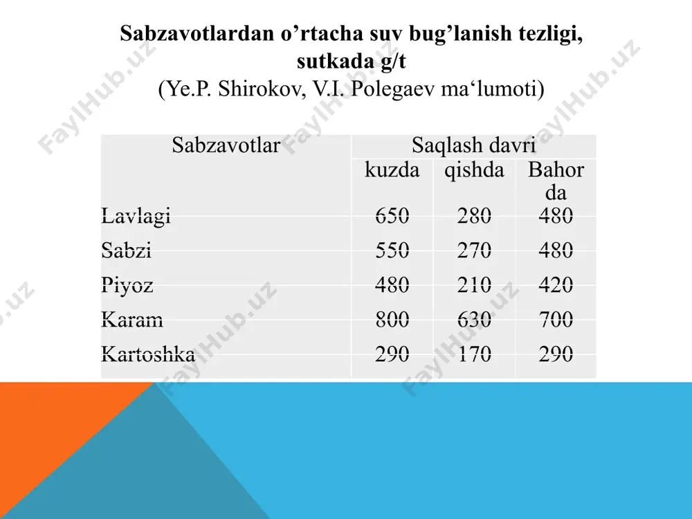 meva va sabzavotlarni muzlatgichda saqlash va saqlash rejimlari - Page 5