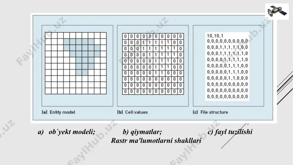 maliy mashg‘ulot: vektorli va rastrli ma’lumotlarni qog‘ozda chizish. arcmapda vektorli va rastrli ma’lumotlardan foydalanish. ishdan maqsad: vektorli va rastrli ma’lumotlarni qog‘ozda chizish. masalaning qo‘yilishi: bu topshiriqda siz rejalashtirilayotgan shahar parki uchun ob’ektlarni chizib chiqish. topshiriq 2a: vektorli va rastrli ma’lumotlarni qog‘ozda chizish. bajarish vaqti: 30 minut bu topshiriqda siz rejalashtirilayotgan shahar parki uchun ob’ektlarni chizib chiqasiz. ob’ektlarni ikki marta chizasiz: avval vektorli usuldan foydalanib, so‘ngra rastrli usul yordamida. bu topshiriqda kompyuterdan foydalanilmaydi. topshiriq yakunida quyidagi malaka va ko‘nikmalarga ega bo‘lasiz: - geografik ob’ektlarni aks ettirish uchun vektorli va rastrli usullarni taqqoslash. 1-bosqich. vektorli usuldan foydalangan holda ob’ektlarni chizish quyidagi varaqda x va y o‘qlariga va "park-vektor" sarlavxali millimetrovka mavjud. rejalashtirilayotgan parkda futbol maydoni, suzish uchun basseyn, velesoped yo‘lagi, qum maydonchasi, piknik uchun stollar va daraxtlar bo‘ladi. quyidagi varaqda siz yuqorida sanab o‘tilgan ob’ektlarni x va y koordinatalardan foydalangan xolda chizasiz. undan so‘ng siz ularni yozib chiqasiz va geometriyasiga ta’rif berasiz. …