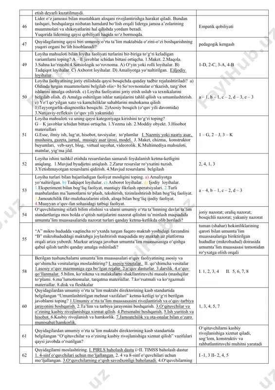 at olganda, og‘ir kasallikka chalinganda. 4.xodim bankdan olgan kridit mablag‘ini vaqtida qaytarish qobilyatini yo‘qotganda. 5.xodim tabiiy ofatdan zarar koʼrganda. 1, 3, 5 31 o‘qituvchilarning tarifrikatsiya ro‘yxatini shakllantirish maqsadida umumiy o‘rta ta’lim tashkiloti tomonidan tegishli ma’lumotlar har yili nechanchi sanaga qadar byudjet tashkilotlarining raqamlashtirish va muvofiqlashtirish elektron tizimi (uzasbo)ga kiritilishi lozim? 20-sentabrga qadar 33 jamoat kengashining vazifalaridan biri qaysi qatorda to‘g‘ri ko‘rsatilgan. maktabdagi ta’lim-tarbiya sifatini o‘rganish 34 ta’lim jarayonining qatnashchilari kimlar hisoblanadi? 1.ta’lim oluvchilar (o‘quvchilar/talabalar). 2.psixologlar va ta’lim beruvchilar. 3.ota-onalar va vasiylar.4.maktab ma’muriyati. 5.texnik xodimlar. 1, 2, 4 35 quyidagilarni moslashtiring. i.boshqarishning iqtisodiy funksiyalari . ii.boshqarishning sotsial funksiyalari. 1.foyda olishni ta’minlash. 2.mehnat sharoitini yaxshilash. 3.mahsulot ishlab chiqarish va xizmatlar ko’rsatish. 4.marketing xizmatini uyushtirish. 5.moddiy rag’batlantirishni ta’minlash. 6.odimlarning uy-joyga ehtiyojini, sotsial madaniy-ma’naviy ehtiyojlarni qondirish. i – 1, 3, 4; ii – 2, 5, 6 36 quyidagi vaziyatni o‘qib, to‘g‘ri javobni belgilang. 29-maktabda iqtidori va qiziqishini xisobga olib maktab direktori variativ o‘quv reja …