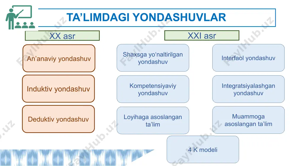 til ta’limida zamonaviy yondashuvlar - Page 5