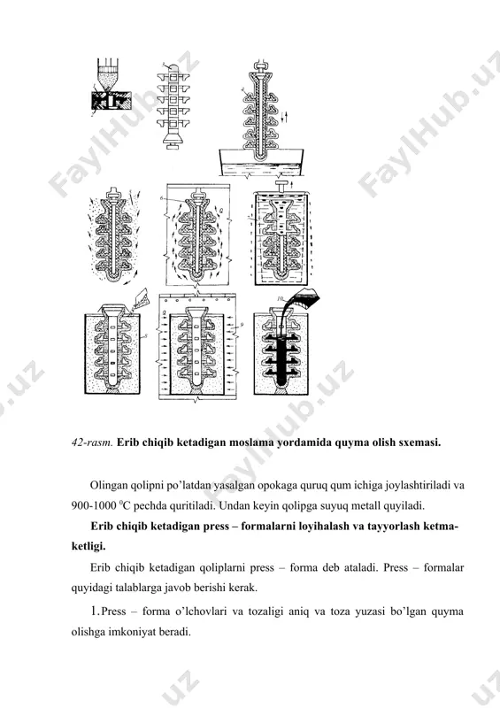 ydigan materialdan master – modelni quyib olish jarayonni ishlab chiqishda, maxsus sharoitlarda, badiiy quymakorlik, kam seriyali ishlab cihqish po’latdan va alyuminiydan mexanik ishlov berib ishlab chiqiligan ko’p va seriyali ishlab chiqarish detallar va asbob – uskunalari kombinaciyali press – formalarni oddiy detallarni mexanik ishlov berish yo’li bilan tayyorlab olish maxsus sharoitlar, seriyali ishlab chiqish, badiiy quymakorlik v. model aralashmasini erkin quyish donali quyma ishlab chiqarish, devorlarini muzlatib ichi bo’sh moslamalarni tayyorlash to’ldirish usuli bosim ostida suyuq model aralashma bilan to’ldirish devorlarini muzlatib ichi bo’sh moslamalarni tayyorlash, va ichi to’liq bo’lgan modellar bosim ostida pastaga o’xshagan moslama aralashmasi bilan to’ldirish eng ko’p tarqalgan uslub qizdirilgan plastmassani yuqori bosim ostida to’ldirish kam ishlatiladi vi. sovutish usuli atrof sharoitida sovuydigan individual va seryali ishlab chiqish press – forma devorlarida oqaydigan suyuqlik bilan sovutish ko’p ishalb chiqarish vii. mexanizatsiyalangan qo’lda modelni chiqarish mexanizatsiyaligi ajratish mexanizsiyalangani kam va kam seriyali ishlab chiqish to’la mexanizatsiyalangan avtomatlashtirilgan …