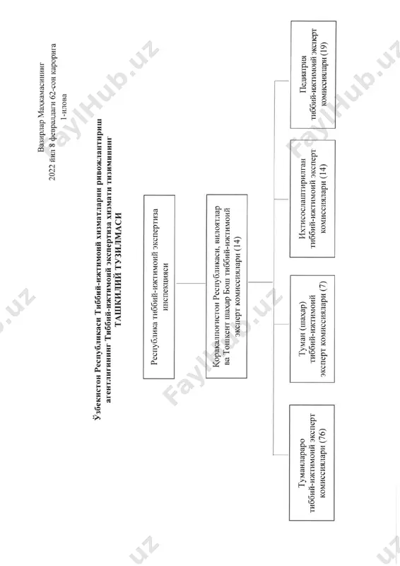 tahrirlash usullari - Page 4