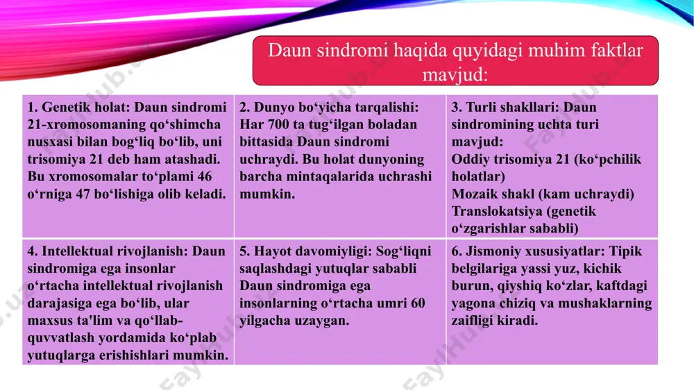 ngaytirish sohasidagi faoliyati uchun ham e'tirof etilgan. musiqiy faoliyati: chris burke musiqaga ham katta qiziqish bildirgan. u "chris burke & friends" guruhi bilan birga ko‘plab qo‘shiqlar kuylab, motivatsion chiqishlar qilgan. u bolalar va kattalarga daun sindromi to‘g‘risida tushunchalarni kengaytirishga yordam berish uchun butun dunyo bo‘ylab safarlar qilgan. ta’siri va merosi chris burkening faoliyati jamiyatda inklyuzivlik va imkoniyat tengligini targ‘ib qilishda muhim rol o‘ynagan. uning hikoyasi butun dunyoda daun sindromiga ega insonlar uchun ilhom manbai bo‘lib xizmat qiladi. loren potter “xor” seriali yulduzi daun sindromi bilan tug‘ilgan. u bolaligidan aktrisa bo‘lishni xohlagan. nihoyat orzusi amalga oshib, 18 yoshida olti fasl davom etgan “xor” serialida quvnoq bekki jekson rolini o‘ynadi. u boshqalar ham daun sindromli odamlarni o‘zlariga teng ko‘rishlarini orzu qiladi madeline stuart madeline stuart — dunyodagi birinchi professional daun sindromli model bo‘lib, moda sanoatida stereotiplarni buzishga muvaffaq bo‘lgan. uning ishi ko‘plab odamlarga ilhom berib, jamiyatda inklyuzivlikni targ‘ib qiladi. shaxsiy ma’lumotlar tug‘ilgan …