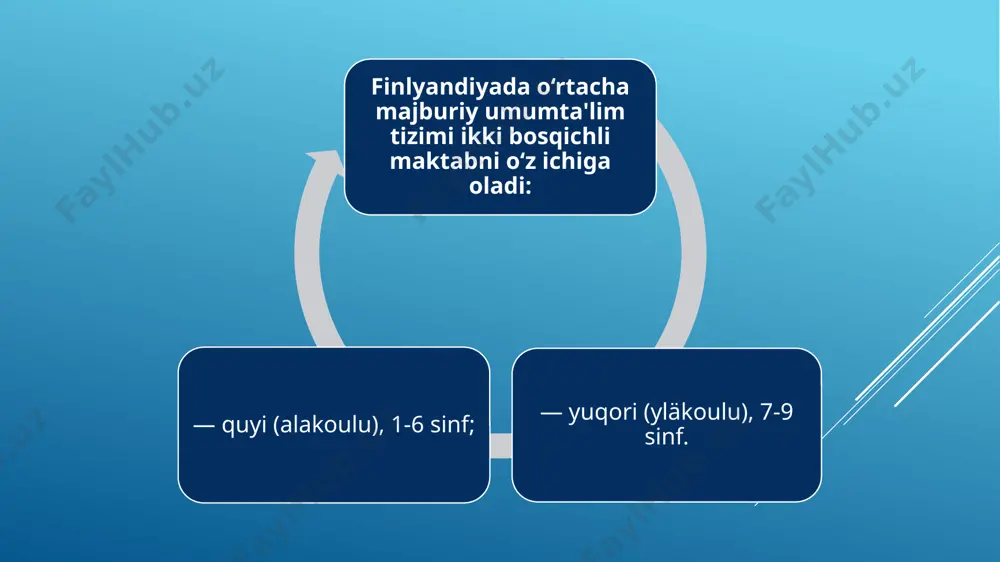 ilar ustidan shikoyat qilish ham shular jumlasidandir. bu finlyandiyalik ota-onalarni ularning farzandi - mustaqil shaxs ekanini, ularga so‘z bilan ham, "qamchi" bilan ham ozor yetkazib bo‘lmasligini tushunishga rag‘batlantiradi. finlyandiya mehnat qonunchiligiga ko‘ra, pedagog o‘z kasbidan kelib chiqib o‘quvchini taxqirlashga haqqi yo‘q. barcha o‘qituvchilar faqat 1 yilga shartnoma imzolashadi, bu muddatni uzaytirish ham, to‘xtatish ham mumkin. o‘qituvchilarga juda yaxshi maosh to‘lanadi: fan o‘qituvchisi - 5000 yevrogacha, yordamchi - 2500 yevrogacha. – katta yoshli kishilar (o‘qituvchilar, ota-onalar) va bolalar huquqlari tengligi o‘qishning o‘zidan tashqari quyidagilar bepul: – tushlik; – ekskursiyalar, muzeylar va sinfdan tashqari har qanday faoliyat; – bolani uyidan olib ketuvchi va qaytaruvchi transport, agar eng yaqin maktab 2 kilometrdan uzoqda bo‘lsa; – o‘quv darsliklari, barcha o‘quv qurollari, kalkulyatorlar va hatto planshet-noutbuklar. har qanday maqsadlar uchun ota-onalardan pul yig‘ish taqiqlanadi. 2. bepul 3. individuallik har bir bola uchun individual ta'lim va rivojlanish rejasi tuziladi. individuallik o‘quvchilar tomonidan foydalanilayotgan darsliklar mazmuni, mashg‘ulotlar, …