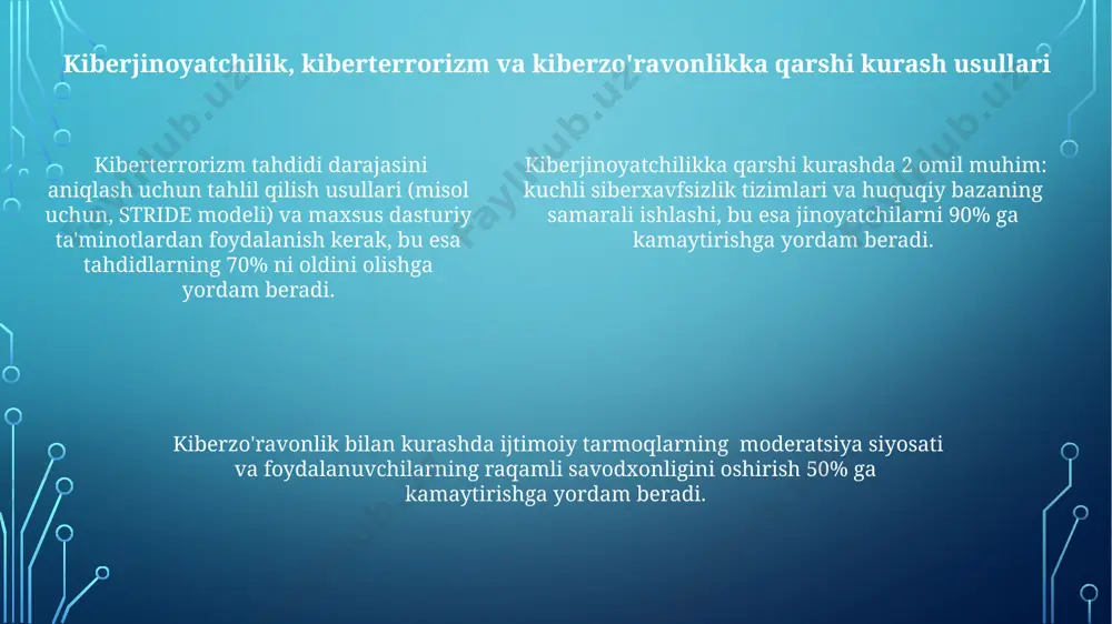 kiberjinoyat, kiberterrorizm va kiberzoʻravonlik - Page 5