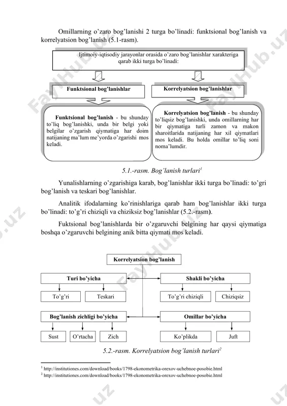 yatsion tahlil deb hodisalar orasidagi bog’lanish zichlik darajasini baholashga aytiladi. omillarning o’zaro bog’lanishi 2 turga bo’linadi: funktsional bog’lanish va korrelyatsion bog’lanish (5.1-rasm). ijtimoiy-iqtisodiy jarayonlar orasida o’zaro bog’lanishlar xarakteriga qarab ikki turga bo’linadi: funktsional bog’lanish - bu shunday to’liq bog’lanishki, unda bir belgi yoki belgilar o’zgarish qiymatiga har doim natijaning ma’lum me’yorda o’zgarishi mos keladi. korrelyatsion bog’lanish - bu shunday to’liqsiz bog’lanishki, unda omillarning har bir qiymatiga turli zamon va makon sharoitlarida natijaning har xil qiymatlari mos keladi. bu holda omillar to’liq soni noma’lumdir. funktsional bog’lanishlar korrelyatsion bog’lanishlar 5.1.-rasm. bog’lanish turlari[footnoteref:1] [1: http://institutiones.com/download/books/1798-ekonometrika-orexov-uchebnoe-posobie.html] yunalishlarning o’zgarishiga karab, bog’lanishlar ikki turga bo’linadi: to’gri bog’lanish va teskari bog’lanishlar. analitik ifodalarning ko’rinishlariga qarab ham bog’lanishlar ikki turga bo’linadi: to’g’ri chiziqli va chiziksiz bog’lanishlar (5.2.-rasm). fuktsional bog’lanishlarda bir o’zgaruvchi belgining har qaysi qiymatiga boshqa o’zgaruvchi belgining anik bitta qiymati mos keladi. korrelyatsion bog’lanish turi bo’yicha to’g’ri shakli bo’yicha teskari to’g’ri chiziqli chiziqsiz bog’lanish zichligi bo’yicha omillar …