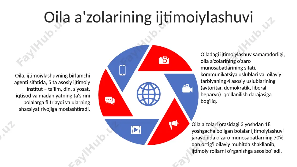 zolarning ruhiy salomatligiga ijobiy taʼsir koʻrsatadi va surunkali kasalliklar xavfini pasaytiradi. oilada sogʻlom turmush tarzini targʻib qilish, jismoniy faollik va toʻgʻri ovqatlanish kabi omillar orqali yurak-qon tomir kasalliklari xavfini 25% ga kamaytirishi mumkin. oila va siyosatning ijtimoiy funksiyalari contents title oila, jamiyatning asosiy ijtimoiy birligi sifatida, 3 ta asosiy siyosiy funksiyani bajarishi mumkin: siyosiy sotsializatsiya, siyosiy madaniyatni shakllantirish va siyosiy ishtirok. oiladagi demografik ko‘rsatkichlar, masalan, tug‘ilish darajasi va nikoh soni, davlat siyosatiga ta’sir ko‘rsatuvchi muhim omillar hisoblanadi va ijtimoiy-siyosiy barqarorlikni belgilaydi. oilada 2 avlod yoki undan ko‘p avlod vakillari bo‘lgan hollarda, siyosiy ta’sir va meros o‘tkazish jarayonlari kuzatiladi, bu esa siyosiy tizimning barqarorligiga ta’sir qiladi. zamonaviy jamiyatda oilaning ijtimoiy funksiyalari oilalar, o'rtacha 2-3 nafar a'zosi bilan, ijtimoiy qo'llab-quvvatlash tarmog'ining muhim qismi bo'lib, a'zolarning psixologik salomatligi va farovonligiga ijobiy ta'sir ko'rsatadi, stress darajasini pasaytiradi. zamonaviy oilalarning ijtimoiy funksiyalari orasida, iqtisodiy resurslarni taqsimlash va iste'molni boshqarish, ya'ni oila byudjetining 85% gacha bo'lgan …