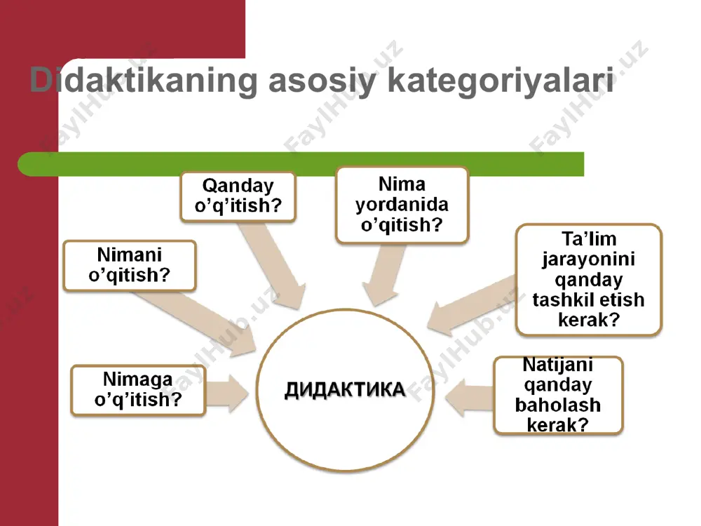 lim jarayonida o’tilayotgan katta va kichik mavzularning mazmunidan kelib chiqadigan tarbiyaviy tomonilarini to’g’ri belgilash va uni ta’lim bilan birga bir butunlikda amalga oshirishni ta’minlash juda qulay. chunki tarbiya his-hayajon va amaliy hayot bilan chambarchas bog’liq. bu esa bilimlarni puhtaroq o’rganishga yordam beradi. bilimlar esa ana shu tarbiyaviy jihatlarni mustahkamlanishiga ta’sir etadi. bilimlar hayotni, hayotiy qonuniyatlarni bilishga xizmat qilsa, tarbiya ana shu hayotga nisbatan to’g’ri munosabatni tarkib topishini ta’minlaydi. demak, bir butun ta’lim jarayonida ikki o’zaro bog’liqlik: hayotni bilish va unga bo’lgan munosabatni tarkib toptirish jarayoni sodir bo’lar ekan. 3.ta’limda nazariyaning amaliyot bilan bog’liq bo’lishini ta’minlash tamoyili. ta’limning asosiy maqsadi yoshlarni mustaqillik hayotga tayyorlash ya’ni turli xil hayotiy sharoitlarda o’z bilim, malaka va ko’nikmalarini amalda qo’llay olish darajasiga yetkazishdir. shuning uchun biz ta’lim jarayonida talabalarni faqat ilmiy bilimlar bilan qurollantiribgina qolmasdan, balki ana shu bilimlarni amaliyotda qullay olishlarini ta’minlashimiz lozim. demak, bu tamoyil ta’limning ilmiyligi haqida tamoyil bilan hamoxang bo’lib, ular …