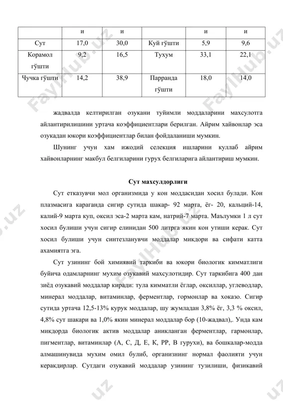 рдаги моллар сутининг таркиби хайвон тури сут таркибидаги моддалар, % сув курук модда шу жумладан ёг оксил сут шакари минерал моддалар сигир 87,60 12,40 3,65 3,40 4,60 0,75 она буйвол 82,69 17,31 7,78 4,25 4,52 0,76 куй 83,87 16,13 6,18 5,15 4,17 0,83 эчки 86,88 13,12 4,07 3,76 4,44 0,85 туя 88,25 11,75 2,50 3,60 5,00 0,65 шимолий бугу 64,25 35,75 19,73 11,41 2,61 1,93 бия 89,30 10,70 1,60 2,50 6,10 0,50 чучка 82,60 17,40 7,00 5,50 4,00 0,90 она куён 67,80 32,20 16,00 12,00 2,00 2,20 жадал ишлаган пайтида сигир елини тирик вазнининг 3% ни ташкил килади. йилига 4000 кг сут берган сигирнинг сут безида синтезланиб организмдан йилига 500 кг курук модда олинади, унинг 132 килограми оксилга, 152 кг ёгга, 188 кг шакарга ва 28 кг хар хил минерал моддаларга тугри келади. сут безининг фаолияти даврлидир: у организмнинг нерв-гуморал системаси томонидан башкарилади. сутнинг организмда ташкил булиши-нотекис жараёндир. согилганидан сунг …