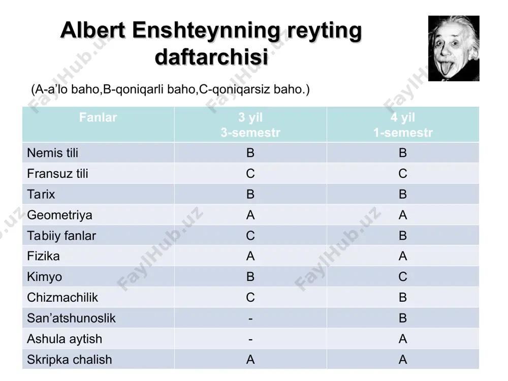 r jinsli maydon to’g’risidagi chizgilarini keltirib berishni so’raydi. enshteynning doskasi.uning 1955 yil 16-apreldagi yozgan oxirgi chizgilari. «единственное, чему научила меня моя долгая жизнь: что вся наша наука перед лицом реальности выглядит примитивно и по-детски наивно – и все же это самое ценное, что у нас есть»