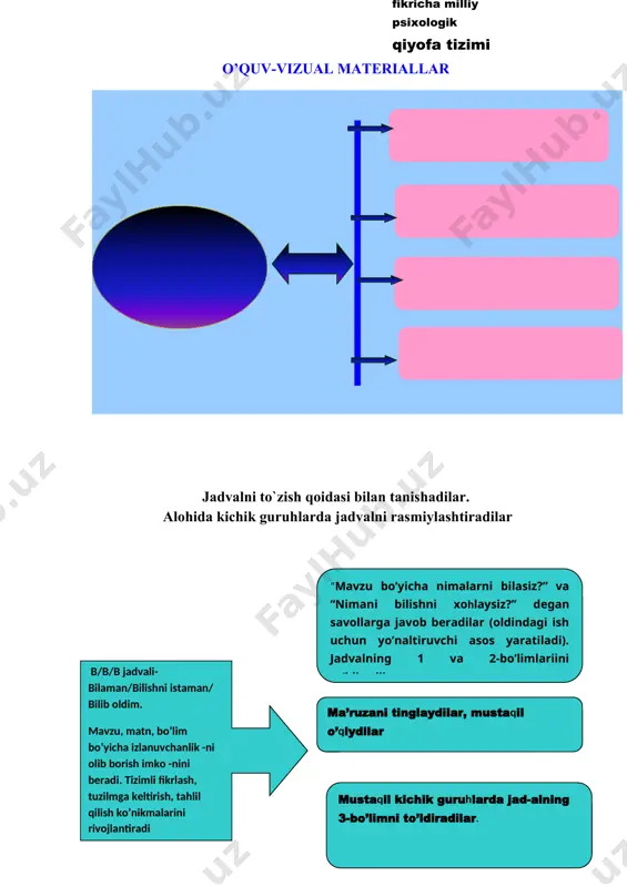 am lekin uning strukturasini belgilashda turli-tuman qarashlarga egalar. a.i.goryacheva fikricha milliy psixologik qiyofa tizimiga milliy xarakter, odatlar, did, an’analar kiradi. milliy psixologik qiyofa tizimining n.sarsenbayev o`ziga xos ravishda talqin qilib beradi. uning fikricha milliy psixologik qiyofada o`zaro bog`langan va bir-birini takozo etuvchi uchta tarkibiy q`ism mavjud. bu tarkibiy q`ismga milliy xarakter, milliy tuyg`u, milliy urf-odatlar va an’analar kiradi. bizning fikrimizcha, milliy psixologik qiyofa, avvalo milliy xarakter, milliy urf-odat va an’analar milliy tuyg`ular va ancha barqaror bo`lgan milliy did (tab) kabi elementlarda to`la namoyon bo`ladi va milliy ong bilan birgalikda etnik psixologiyaning betakror va o`ziga xos xususiyatlarini tashkil etadi. savollar: 1. etnopsixologiyadagi chalkashliklar nimalarda namoyon bo`ladi? 2. milliy psixologik qiyofaga nimalar kiradi? 3. etnik psixologiya tuzilmasi haqida fikr bildirgan qaysi olimlarni bilasiz?.