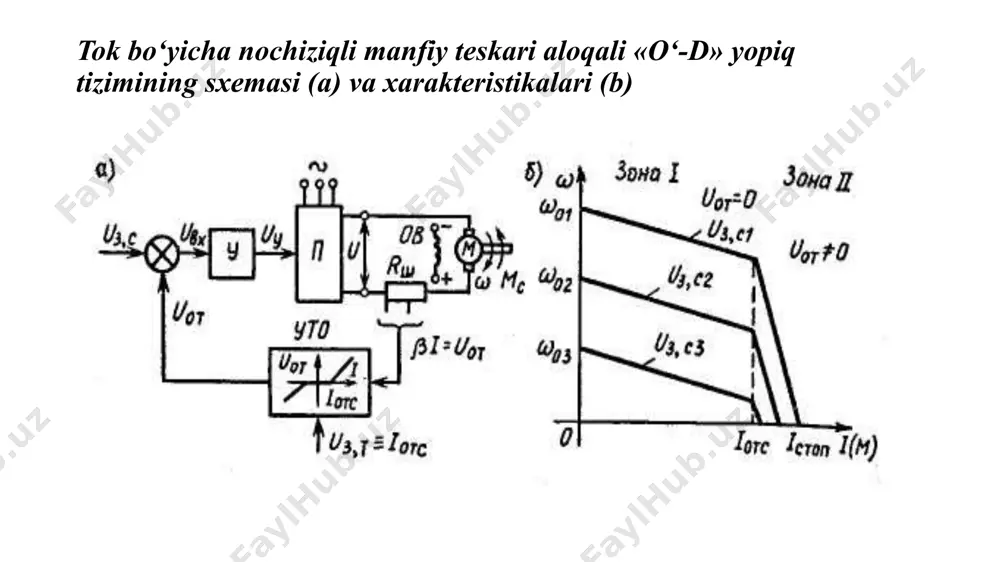 o‘zgartgich-motor tizimida tok bo‘yicha teskari bog‘lanish - Page 5