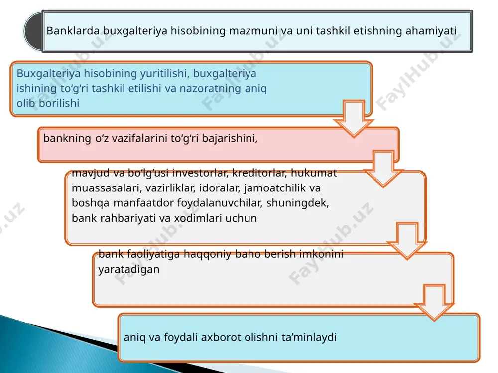egona shaxslarning bankning muhrlari, shtamplari, hujjatlari va blanklarini olishlariga imkon bo‘lmasligi lozim bosh buxgalter zimmasiga umumiy nazoratni tashkil etish hamda har kuni buxgalteriya va kassa ishlarining barcha bo‘g‘inlarida o‘rnatilgan tartibga amal qilinishini kuzatib borish yuklatiladi. shuningdek, bosh va yordamchi kitoblarda operatsiyalarni qayd etish, tegishli buxgalteriya hisobi hisobotlarini dasturiy ravishda tuzish ishlariga rahbarlik qilish yuklatiladi. bank bosh buxgalteri ishda bo‘lmagan vaqtda, ushbu vazifalar bank rahbarining buyrug‘iga ko‘ra uning o‘rinbosariga topshiriladi banklar tomonidan amalga oshiriladigan moliyaviy operatsiyalarning: -hisobini yuritish, -tahlil qilish, -guruhlash va -ularga doir hisobotlarni tuzishda qo‘llanadigan bosh kitob hisobvaraqlari ro‘yxatidan iborat. - buxgalteriya hisobining ko‘p valyutali tizimiga asoslangan bo‘lib, u chet el valyutasidagi barcha operatsiyalar hisobini aks ettirish imkonini beradi. bank tomonidan amalga oshiriladigan har bir moliyaviy operatsiya tegishli valyuta turi bo‘yicha bosh va yordamchi kitoblarda ro‘yxatga olinadi - bir turdagi ma’lumotlarni yig’ish va saqlash uchun foydalaniladigan bosh kitobdagi yozuv hisoblanadi. masalan, bankda naqd pul bilan bog’liq har bir transaksiya …