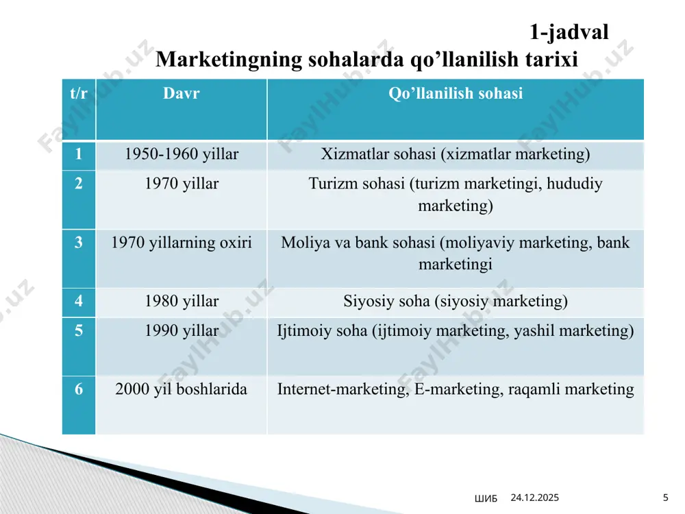 iyligining o‘sishi 1990 yillar oxirida internet texnologiyalari paydo bo‘lishi bilan ta’minlangan. 06.02.2025 шиб 14 oxirgi paytlarda marketing yordamida yechiladigan masalalarning murakkablashuvi sharoitida uning baynalmilallashuvi bilan bog’liq bo’lgan global marketing konsepsiyasi ham shakllanib bormoqda. bu jarayon, ayniqsa, transmilliy kompaniyalar uchun xosdir. ular tomondan bozor alohida segmentlar kabi emas, ko’proq ehtiyojlarning gomogenizasiyasi jarayoni va iste’molchilarning mashhur va tanilgan tovar markalarini olishga juda ishtiyoqmandligiga ko’ra yagona bozor sifatida qaraladi. shuni ta’kidlash joizki, global marketing asosida innovasion tovarni ehtiyojlarni qondirishning standartlashgan va iste’molchilarning keng segmentlari uchun qulay va arzon bo’lgan usuliga aylantirish g’oyasi yotadi. 06.02.2025 шиб 15 marketing-miks (marketing aralashmasi) – bu marketing bo’yicha mutaxassislarning xaridorlar ehtiyojlarini eng yaxshi tarzda qondirishga harakat qiladigan vositalar, elementlar va ko’rsatkichlar to’plamidir. marketing-miks - bu muvaffaqiyatning umumiy formulasida doimiy ravishda marketing nazorati ostida bo'lgan o'zgaruvchilar to'plami. marketing-miks - bu kompaniya o'zi ishlab chiqaradigan mahsulotga bo'lgan talabga ta'sir ko'rsatishga intiladigan marketing vositalari to'plami. 2.3. marketing-miks va uning tarkibiy elementlari. …