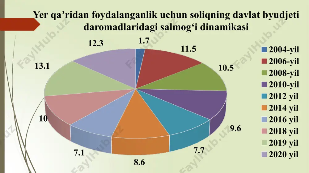 ya qilish hajmiga bo’lish orqali alohida aniqlanadi. o’rtacha olingan realizatsiya qilish bahosi oxirgi hisobot davrida foydali qazilmani realizatsiya qilishning o’rtacha olingan narxi 451-modda. soliq bazasi hisobot davrida foydali qazilma realizatsiya qilinmagan taqdirda, soliq bazasi realizatsiya qilish amalga oshirilgan oxirgi hisobot davrida foydali qazilmani realizatsiya qilishning o’rtacha olingan narxidan kelib chiqqan holda aniqlanadi. soliq bazasi tannarx*1,2 va keying tuzatishni kiritishi bilan 451-modda. soliq bazasi foydali qazilma umuman realizatsiya qilinmagan taqdirda, soliq bazasi hisobot davrida mazkur foydali qazilmalarni qazib olishning (ajratib olishning) ishlab chiqarish tannarxini 20 foizga oshirgan holda aniqlanadi. bunda, soliq to’lovchi realizatsiya qilish amalga oshirilgan o’sha hisobot davrida hisoblangan yer qa’ridan foydalanganlik uchun soliq summasiga hisobot davrida shakllangan o’rtacha olingan narxidan kelib chiqqan holda keyingi tuzatishni kiritishi shart. 451-modda. soliq bazasi qazib olingan foydali qazilmaning bir qismi realizatsiya qilinib, qolgan qismidan o’zining ishlab chiqarish yoki xo’jalik ehtiyojlari uchun foydalanilgan hollarda, foydali qazilma bo’yicha soliq bazasi realizatsiya qilingan ushbu foydali qazilmaning …