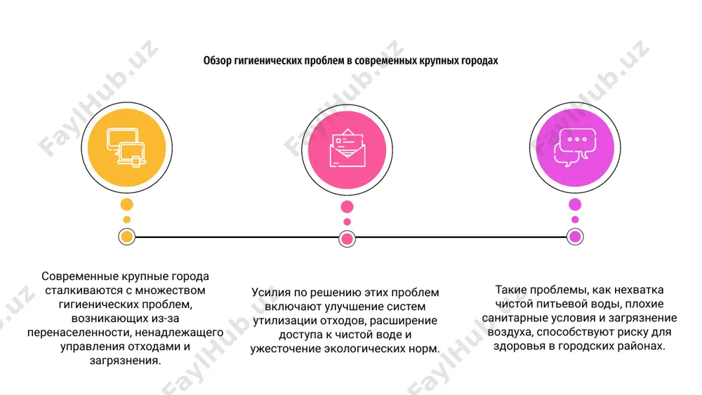 ятельности и неправильная утилизация отходов усугубляют проблемы загрязнения воды, создавая угрозу для здоровья жителей. неадекватная санитарная инфраструктура также усугубляет проблему. усилия по борьбе с загрязнением воды в городах включают введение строгих правил по утилизации отходов и улучшение водоочистных сооружений. кампании по информированию общественности также важны для продвижения практики безопасной воды. загрязнение воды в густонаселенных городах поскольку современные крупные города продолжают расти, гигиенические проблемы становятся все более распространенными. плохая гигиеническая практика влияет не только на отдельных людей, но и представляет значительный риск для здоровья всего населения. 03 отсутствие доступа к чистой воде и канализации является серьезной проблемой во многих городских районах, что приводит к распространению таких заболеваний, как холера, дизентерия и брюшной тиф. соблюдение правил гигиены имеет важное значение для предотвращения этих заболеваний. 02 риски для здоровья, связанные с плохой гигиеной 01 кроме того, перенаселенность и неадекватные системы управления отходами еще больше усугубляют гигиенические проблемы в городах, увеличивая риск инфекционных заболеваний …