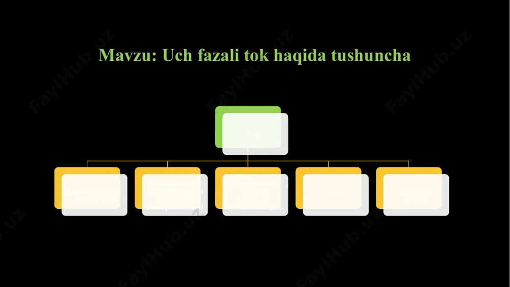 birlashtirgan elektr zanjiri uch fazali o‘zgaruvchan tok elektr zanjiri deyiladi. bunday o‘zgaruvchan tok zanjirida oqayotgan tokni uch fazali tok deyiladi. elektr energiya iste’molchilari zanjirlari yulduzcha shaklda ulangan. elektr energiya manbalarini iste’mol qiluvchilar uzoq masofalarda bo‘lganlarida, uch fazali bir xil chastota hamda ampli-tudali elektr energiyasi uzatiladi. elektr energiya manbayi yulduzcha shaklida ulangan. uch fazali sistemaning fazalar orasidagi kuchlanish lineyniy kuchlanish ul deyiladi. uch fazali tokning liniyalaridan o'tayotgan tok lineyniy tok il deb ataladi. nol nuqtasiga ulangan simdan o‘tayotgan tok nol simdagi tok i0 deyiladi. o‘zgaruvchan uch fazali sistemada chulg‘amlar uchburchak shaklida ulangan bo‘lsa, u holda lineyniy kuchlanish fazali kuchlanish bilan bir xil bo‘ladi, ul = uf lineyniy va fazali toklar har xil bo‘ladi, chunki lineyniy tok fazali toklarning geometrik yig'indisiga teng. il= • if= 1,73 if. uch fazali sistemaga iste’molchilar uchburchak yoki yulduzcha shaklida ulanishlari mumkin. elektr energiya manbai chulg`amlari uchburchak shaklida ulangan. 1—iste’molchilar uchburchak shaklida ulangan; 2— iste’molchilar yulduzcha shaklida …