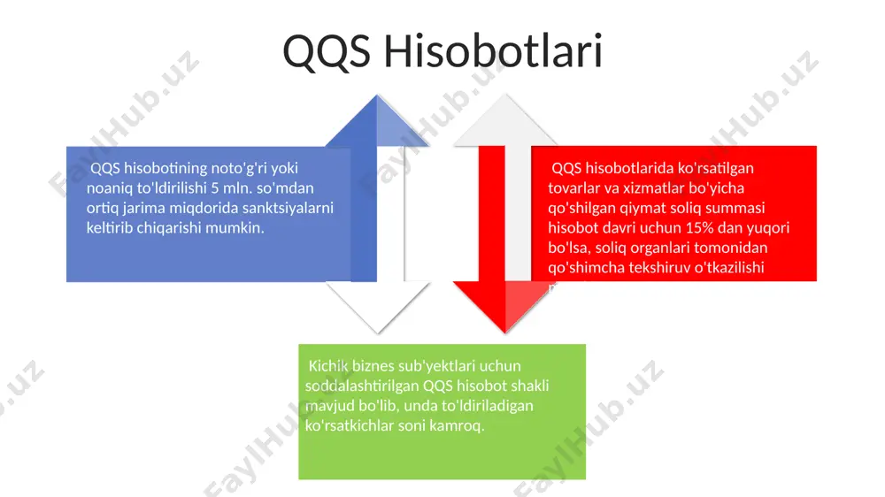 qo'shilgan qiymat soliqi - Page 4