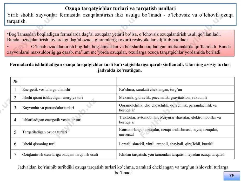 a g’aramlariga oxurli reshyotkalar siljitilib boqiladi. o’lchab ozuqalantirish bog’lab, bog’lamasdan va bokslarda boqiladigan molxonalarda qo’llaniladi. bunda xayvonlarni maxsuldorligiga qarab, ma’lum me’yorda ozuqalar, oxurlarga ozuqa tarqatgichlar yordamida beriladi. fermalarda ishlatiladigan ozuqa tarqatgichlar turli ko’rsatgichlariga qarab sinflanadi. ularning asosiy turlari jadvalda ko’rsatilgan. jadvaldan ko’rininib turibdiki ozuqa tarqatish turlari ko’chma, xarakati cheklangan va turg’un ishlovchi turlarga bo’linadi 75 № sinflanish alomatlari ozuqa tarqatgich turlari 1 energetik vositalarga ulanishi ko’chma, xarakati cheklangan, turg’un 2 ishchi qismi ishlaydigan energiya turi mexanik, gidravlik, pnevmatik, gravitatsion, vakuumli 3 xayvonlar va parrandalar turlari qoramolchilik, cho’chqachilik, qo’ychilik, parrandachilik va boshqalar 4 ishlatiladigan energetik vositalar turi traktorlar, avtomobillar, o’ziyurar shassilar, elektromobillar va boshqalar 5 tarqatiladigan ozuqa turlari konsentrlangan ozuqalar, ozuqa aralashmasi, suyuq ozuqalar, universal 6 ishchi qismning turi lentali, shnekli, vintli, arqonli, shaybali, qirg’ichli, kurakli 7 oziqlantirish oxurlariga ozuqani tarqatish usuli ichidan tarqatish, yon tamondan tarqatish, tepadan ozuqa tarqatish * 76 ularni solishtirma baxolash: ko’chma ozuqa tarqatgichlar, turg’un ozuqa tarqatchichlarga …