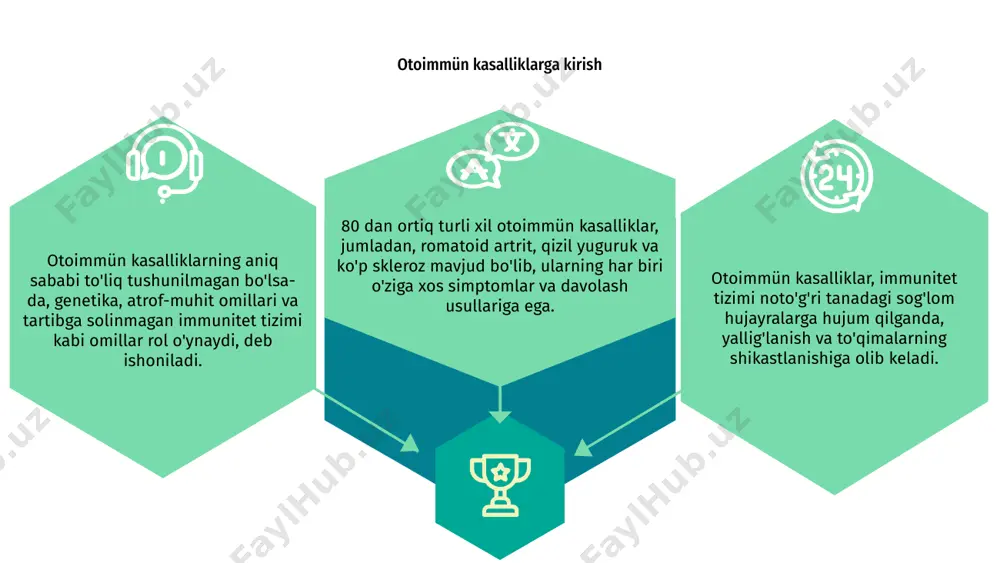 klinik sinovlar ushbu kasalliklarga chalingan bemorlar uchun mavjud variantlarni kengaytirishda davom etmoqda. otoimmün kasalliklar bilan yashash qiyin bo'lishi mumkin, chunki u ish, jismoniy mashqlar va muloqot kabi kundalik faoliyatga ta'sir qiladi. charchoq, og'riq va yallig'lanish kabi alomatlar kundalik tartibni buzishi va doimiy boshqarish va moslashishni talab qilishi mumkin. otoimmün kasalliklarning kundalik hayotga ta'siri sog'lom turmush tarzini tanlash, terapiya va qo'llab-quvvatlash tizimlari kabi kurash strategiyalari otoimmün kasalliklarni boshqarishda hayot sifatini saqlashda hal qiluvchi rol o'ynaydi. otoimmün kasalliklarni davolashda tadqiqotlar va yutuqlar otoimmün kasalliklar immunitet tizimi noto'g'ri ravishda tananing o'z hujayralariga hujum qilganda paydo bo'ladi. tadqiqotchilar ushbu murakkab sharoitlarni tushunishda muvaffaqiyatga erishmoqdalar. otoimmün kasalliklarni davolashdagi yutuqlar immun javobning asosiy mexanizmlarini yo'naltirishga qaratilgan bo'lib, kelajakda yanada samarali davolash usullariga umid beradi. shaxsiylashtirilgan tibbiyotdan innovatsion biologiyaga qadar, otoimmün kasalliklarni o'rganish sohasi ushbu qiyin sharoitlarga ega bo'lgan bemorlarning natijalarini yaxshilash uchun doimiy ravishda rivojlanmoqda. otoimmün kasalliklarning oldini olish va davolash otoimmün kasalliklar immunitet tizimi noto'g'ri …