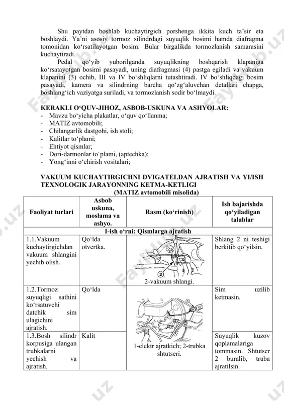 va undagi siyraklanishni kamaytiradi. vaholaki 1 bo‘shliqdagi siyraklanish saqlanib turadi, shuning uchun bosimlar farqi diafragma (16) ni surib, prujina (1) ni siqadi va shtok (10) orqali porshen (11) ga ta’sir etadi. shu paytdan boshlab kuchaytirgich porshenga ikkita kuch ta’sir eta boshlaydi. ya’ni asosiy tormoz silindrdagi suyuqlik bosimi hamda diafragma tomonidan ko‘rsatilayotgan bosim. bular birgalikda tormozlanish samarasini kuchaytiradi. pedal qo‘yib yuborilganda suyuqlikning boshqarish klapaniga ko‘rsatayotgan bosimi pasayadi, uning diafragmasi (4) pastga egiladi va vakuum klapanini (3) ochib, iii va iv bo‘shliqlarni tutashtiradi. iv bo‘shliqdagi bosim pasayadi, kamera va silindrning barcha qo‘zg‘aluvchan detallari chapga, boshlang‘ich vaziyatga suriladi, va tormozlanish sodir bo‘lmaydi. kerakli o‘quv-jihoz, asbob-uskuna va ashyolar: · mavzu bo‘yicha plakatlar, o‘quv qo‘llanma; · matiz avtomobili; · chilangarlik dastgohi, ish stoli; · kalitlar to‘plami; · ehtiyot qismlar; · dori-darmonlar to‘plami, (aptechka); · yong‘inni o‘chirish vositalari; vakuum kuchaytirgichni dvigateldan ajratish va yi/ish texnologik jarayonning ketma-ketligi (matiz avtomobili misolida) faoliyat turlari asbob uskuna, moslama va …