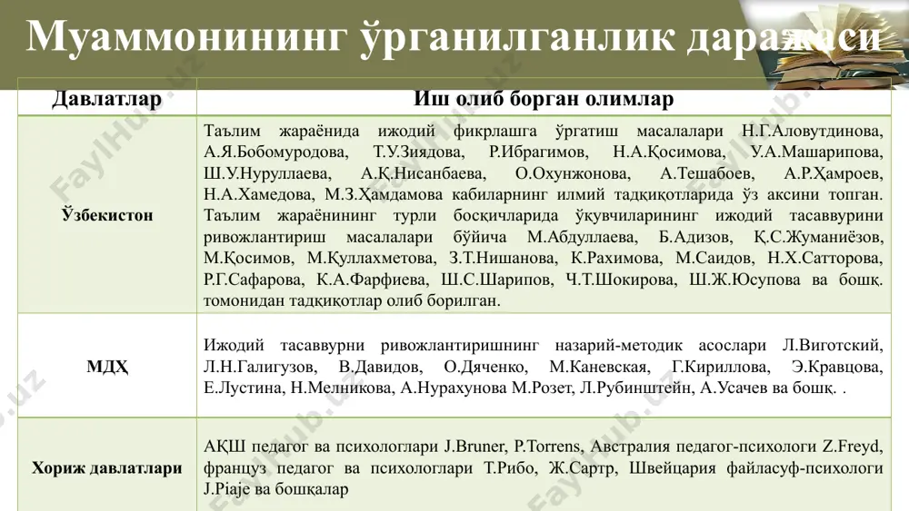 сини такомиллаштиришдан иборат. 5 тадқиқотнинг объекти тадқиқотнинг предмети тадқиқотнинг усуллари бошланғич синф ўқувчиларининг ижодий тасаввурини ривожлантириш жараёни бошланғич cинф ўқувчиларининг ижодий тасаввурини ривожлантиришнинг мазмуни, шакл, метод ва воситаларидан иборат. кузатиш, материалларни таҳлил қилиш, умумлаштириш; жамоавий ва якка тартибдаги суҳбатлар, сўровлар (оғзаки), эксперт баҳолаш; математик-статистик таҳлил тадқиқот вазифалари бошланғич синф ўқувчилари ижодий тасаввурини ривожлантиришнинг ҳозирги ҳолатини ўрганиш, амалиётдаги дарсликларни таҳлил қилиш, умумлаштириш, “ижодий тасаввур” тушунчасини педагогик ёритиб бериш; бошланғич синф ўқувчиларига савод ўргатиш даврида уларнинг ижодий тасаввурини ривожлантиришнинг ўқув-метoдик тaъминoтини ярaтиш; бошланғич синфларда анъанавий коммуникатив методларнинг электрон-дидактик воситалар билан узвий алоқасини таъминлаш асосида ўқувчиларнинг ижодий тасаввурини ривожлантириш; бошланғич синф ўқувчиларига савод ўргатиш даврининг синфдан ташқари машғулотлар жараёнида ўқувчиларнинг ижодий тасаввурини ривожлантириш самарадорлигини баҳолаш. тадқиқотнинг илмий янгилиги бошланғич синф ўқувчиларининг ижодий тасаввурини ривожлантириш тасаввур турлари (аномал фикрлаш, креатив фаол, фаол бўлмаган ижодий ҳамкорлик) синектика (тузулишли, функционал, феноменал) услубларидан фойдаланган ҳолда такомиллаштирилган; бошланғич синф ўқувчиларининг ижодий тасаввурини ривожлантиришнинг ташкилий тузилмаси баҳолаш мезонлари (тасаввур …