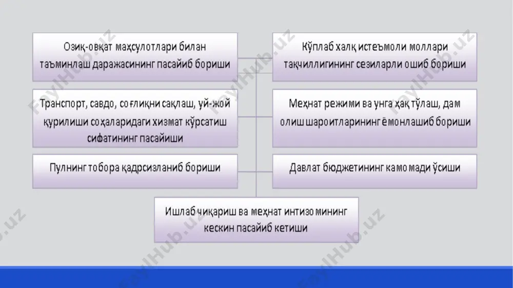 ага киритилиши ички бо­зо­рни ҳимоя қилиб, барча зарур озиқ-овқат маҳсулотлари ва кундалик ха­рид молларини савдо тармоғига чиқариб туришни таъминлади ва улар­ни ис­теъмол қилиш ҳажмларини камайтирмаслик имконини берди. ўзр президентининг 1995 йил 20 ноябрда «болали оила­лар­га давлатнинг ижтимоий ёрдамини кучайтириш тўғрисида»ги фармони аҳо­лининг заиф қатламига моддий ёрдам кўрсатишда муҳим аҳамиятга эга бўл­ди. фармонда 1996 йилнинг 1 январидан бошлаб 16 ёш­гача бо­ла­ла­ри бўл­ган барча оилаларга бериладиган ҳар ойлик нафа­қа­лар кў­пай­ти­ри­либ, бу нафақалар болаланинг сонига қараб қуйидаги миқдорда бел­ги­лан­ди: бир болали оилаларга - энг кам иш хақининг 30%; икки болали ои­ла­лар­­га - энг кам иш хақининг 60%; уч болали оилаларга - энг кам иш ха­қи­нинг 80%; тўрт бо­­лали оилаларга - энг кам иш ха­қи­нинг 100%; беш ва ун­дан кўпроқ бо­лали оилаларга - энг кам иш ха­қи­нинг 120%. бу фармоннинг жорий қилиниши натижасида 1996 йили респуб­ли­ка­мизнинг 15% оилалари давлат томонидан белгиланган моддий ёрдам ту­ри­дан фойдаланди. президентнинг ушбу фармони юртимизда болалар ке­­ла­жаги, ёш оилалар баркамоллиги …