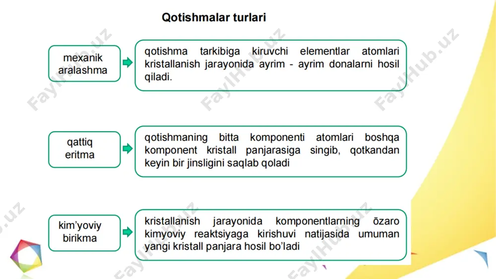 qotishmalar va ularning xolat diagrammalari - Page 5