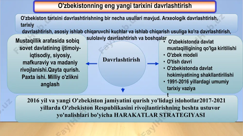 munosabatlarnitartibga solishdaniborat. farmongamuvofiq, yoshlargaoiddavlatsiyosatiniizchivasamarali amalgaoshirish, yoshlarnihar tomonlamaqo’llab-quvvatlash, huquq vaqonuniymanfaatlarinihimoyaqilishtiziminitubdanislohetish maqsadidao’zbekiston“kamolot” yoshlarijtimoiyharakatinegizida o’zbekistonyoshlarittifoqitashkiletildi. o’zbekistonyoshlarittifoqitashkiltopgankun–30 iyunsanasi mamlakatimizda“yoshlarkuni” sifatidanishonlanadi. buyukallomavaadiblarimiz, aziz- avliyolarimizningbebahomerosi, yengilmas sarkardavabobolarimizningjasoratiniyoshlar ongigasingdirish, ulardamilliyg’ururvaiftihor tuyg’ularinikuchaytirishgaalohidae’tibor qaratishimizkerak 2019 yildamutlaqoyangichamazmun vashakldagi4 ta prezidentmaktabi, 3 ta ijodmaktabiishboshladi. oliy ta'limnirivojlantirishuchuno'tganyili 19 ta yangioliyo'quvyurti, jumladan, 9 ta nufuzlihorijiyuniversitetning filialiochildi. yetakchixorijiy universitetlarbilanhamkorlikda141 ta qo'shmata'limdasturi bo'yicha kadrlartayyorlashyo'lgaqo'yildi. oliy ta'limmuassasalarigajami146 ming 500 nafaryoki2016 yilganisbatan2 barobarko'ptalabao'qishgaqabul qilindi. 2020 yil“ilm-ma’rifatvaraqamliiqtisodiyotni rivojlantirishyilidaquyidagiishlarko'zdatutildi: oliyta'limstandartlarixorijiytajribaasosidatakomillashtirish, ta'limyo'nalishlariva o'qitiladiganfanlarqaytako'ribchiqish. mutaxassislikkaaloqasibo'lmaganfanlarsoni2 barobarqisqartirish. oliyta'limdao'quvjarayoninikredit-modultizimigao'tkazish. joriyyildan pedagogikta'limning6 ta yo'nalishibo'yichao'qishmuddati3 yilqilibbelgilash oliyo'quvyurtlarigabosqichma-bosqichakademikvamoliyaviymustaqillikberish. joriy yildaularning10 tasio'zinio'zimoliyaviyta'minlashgao'tadi. bundantashqari, kamida5 ta oliyta'limmuassasasinikonkursasosidatanlab, nufuzlixorijiyoliyta'limdargohlaribilan hamkorlikdaularnitransformasiyaqilishniboshlash joriyyilda“el-yurt umidi" jamg'armasitomonidan700 dan ziyodolimlar, professor-o'qituvchilar chetelgailmiyizlanishvamalakaoshirishuchunyuboriladi. toshkent shahridazamona