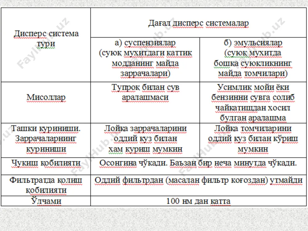 пастроқ бўлади. t0—t0° =∆t0 эритма музлаш температурасининг пасайиши деб аталади. раулнинг иккинчи қонуни криоскопик қонун номи билан аталади ва қуйидаги формула билан ифодаланади ёки к — эритувчининг криоскопик константаси баьзи эритувчиларнинг криоскопик константаси: сув учун к=1,86°с га бензол учун к=5,14°с га, хлороформ учун к=4,90°с га, этил эфир учун к=1,67°с га тенг. хулосалар 1. эритмалар — дисперс системаларнинг ҳусусий кўриниши бўлиб, икки ёки бир неча моддадан иборат бир жинсли системалардир. 2. эриш жараёни кўпинча иссиқлик чиқариш ёки ютиш билан содир бўлади. фақат идеаль эритмалар ҳосил бўлишида бу каби ўзгаришлар кузатилмайди. 3. эриган модда органик эритувчи билан бирикиб сольватлар ҳосил қилади; 4. икки хил модда заррачаларининг ўзаро аралашиш жараёни диффузия деб аталади. 5. осмос — эритувчи молекулаларининг ярим ўтказгич парда орқали содир бўладиган бир томонлама диффузиясидан иборат. foydalanilgan adabiyotlar эътиборингиз учун рахмат! расулов м 2016