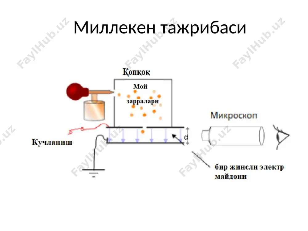 р орасидаги ҳажм. буларга асосан: майдон бирлик ҳажмига тўғри келадиган энергиясига шу майдон энергиясининг зичлиги деб аталади. демак, энергия зичлиги - ωе қуйидагича аниқланади: ёки, d = ε0εe га асосан: бу формулалар бир жинсли майдон учун ўринлидир. бир жинсли бўлмаган электростатик майдоннинг энергияси қуйидагича ҳисобланади: с. г. калашников. электр. тошкент: "ўқитувчи", 1973 й. сивухин д.в. курс общей физики. т.ш, электричество, учебное пособие для студентов физических специальностей высших учебных заведений. наука, м.-1977, 687 стр. сивухин д.в. электричество, курс общей физики м.2004, 376 стр. и. в. савелев. “умумий физика курси”. ii – том. т.: “ўқитувчи”, 1975, 368 б. ў. қ. назаров. умумий физика курси. iii – қисм. “электр ва магнетизм”. т.: “ўзбекистон”, 2002, - 247 б. сабабсиз маърузага келмаган бўлсангиз талабалар поликлиникасидан маълумотнома олиб келинг !!! сабабсиз маърузага келмаган бўлсангиз талабалар поликлиникасидан маълумотнома олиб келинг !!! 68 ў 1010 омм r -- =-× д.я/ўў rrr >> 818 д 1010 омм r =-× …