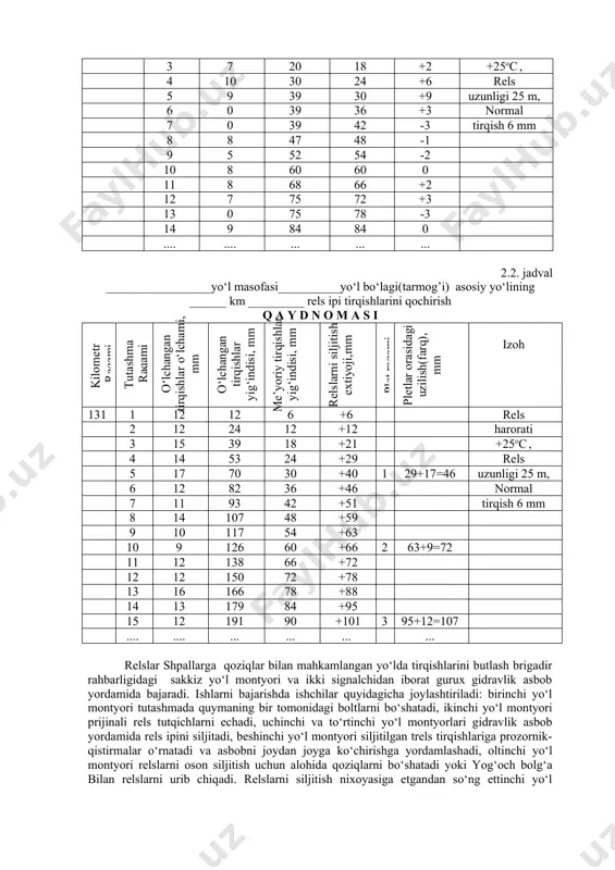 rigadiri yoki katta yo‘l ustasi rahbarlik qiladi. ishlarni bajarish joyi to‘xtash belgisi bilan chegaralanadi. ishlar tugagach yo‘l holati tekshiriladi va poyezdlarni belgtlangan tezlik bilan harakat qilishiga ruxsat beriladi. o‘tkazish to‘sinlari yakka tartibda almashtirish brigadir rahbarligidagi uch yo‘l ishchisidag iborat gurux bajaradi. bir vaqtni o‘zida milli o‘tkazgichning ikki to‘sini almashtirilishi mumkin. lekin bunda almashtirilayotgan to‘sinlar orasida kamida 10 to‘sin bo‘lishi lozim. yangi to‘sinlar avaldan keltiriladi va ikki yo‘l oralig‘iga yoki yer polotnosi chetiga joylashtiriladi. yangi o‘sinlar cheti metal yoki yog‘och vintlar bilan mustahkamlangan yoki metal tasma bilan bog‘langan bo‘lishi lozim. ishlarni bajarish joyi “s” signal belgisi bilan chegaralanadi. o‘tkazish to‘sinlarni almashtirish tartibi yog‘och shpallarni yakka tartibda almashtirish kabi. relslar tirqishlarini butlash va qochirish tirqishlarini butlash va qochirish extyoji uzunligi 25 m bo‘lgan relslarda ikki va undan ortiq, uzunligi 12,5 m bo‘lgan relslarda esa uch va undan ortiq ketma ket kelgan birikib ketgan yoki xaddan ziyod ochilib qolgan tirqishlar mavjud bo‘lganda belgilanadi. …