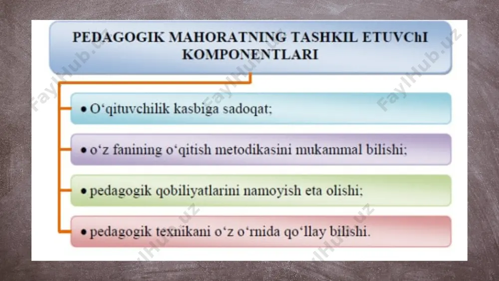 kasbiy pedagogik fantaziya (xayol) - Page 5