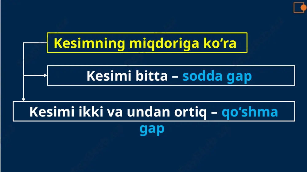 ko‘tarib, vaysaganicha, uyiga kirib ketdi. qo‘shma gaplar bog‘langan qo‘shma gaplar ergashgan qo‘shma gaplar bog‘lovchisizqo‘shma gaplar zidlik, sabab, shart, payt ma’nodosh – sinonim 1. bir kishi ariq ochadi, ming kishi suv ichadi. 2. bir kishi ariq ochadi va ming kishi suv ichadi. 3. bir kishi ariq ochsa, ming kishi suv ichadi. image1.png
