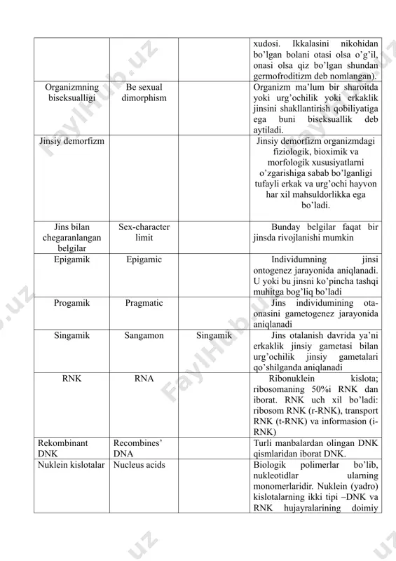 . mutasiya mutation organizmdagi belgi va xususiyatlarning tasodifiy (sakrash yo’li bilan) irsiy o’zgarish mutasion o’zgaruvchanlik mutation changeability organizmdagi belgi va xususiyatlarning tasodifiy (sakrash yo’li bilan) irsiy o’zgarishi mutagenez mutagenesis sun’iy omillar (mutagenlar) ta’sirida organizmlarda irsiy o’zgarishlar hosil bo’lish jarayoni autosomalar autosomes o’xshash jinsiy bo’lmagan oddiy xromosomalar yig’indisi autosomalar deyiladi va ular bir necha juft bo’ladi. jinsiy xromosoma sexual chromosomes bir-biridan farq qiluvchi faqat bir juft xromosoma jinsiy xromosoma deb ataladi. birikkan (bog’langan) genlar dense stands of genes genlarning erkin holda kombinasiyalanishini cheklovchi, birgalikda nasldan-naslga o’tadigan genlar birikkan (bog’langan) genlar deyiladi. morgan qonuni morgan law bitta xromosomadagi genlarning o’zaro bog’lanish qonuni morgan qonuni deyiladi. filogenez phil genesis organizm turining paydo bo’lgandan boshlab hozirgacha bo’lgan tarixiy rivojlanishi ontogenez ontogenesis organizmning shaxsiy rivojlanishi bo’lib, urug’langan tuxum hujayra-zigota hosil bo’lgandan boshlanib, uning tabiiy o’limigacha bo’lgan davr populyasiya population ma’lum bir territoriyada tarqalgan, boshqa populyasiyalardan chegaralangan, bir-birovi bilan erkin chatishib avlod qoldiradigan bir tur ichidagi …