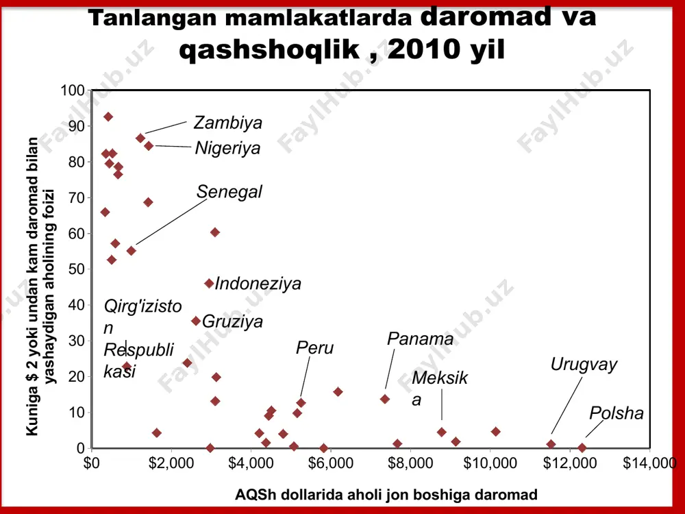 investitsiyalar tejamkorlik darajasi s c & i o'rtasida mahsulot taqsimotini belgilaydi . har qanday darajadagi kapital uchun k, ishlab chiqarish f (k), investitsiyalar sf ( k) va iste'mol f (k) -sf(k). amortizatsiya - a doimiy kasr cs har yili eskiradi . demak, amortizatsiya asosiy kapitalga mutanosibdir .  = amortizatsiya darajasi = har bir davrda eskirgan kapitalning ulushi kapital to'planishi kapitalning o'zgarishi = investitsiyalar - amortizatsiya  k = i –  k beri i = sf ( k ) , bu quyidagicha bo'ladi:  k = s f ( k ) –  k asosiy g'oya: investitsiyalar kapitalni oshiradi, amortizatsiya uni kamaytiradi. 14 k uchun harakat tenglamasi solow modelining markaziy tenglamasi vaqt o'tishi bilan kapitalning harakatini aniqlaydi ... ... bu esa, o'z navbatida, barcha boshqa endogen o'zgaruvchilarning xatti-harakatlarini belgilaydi, chunki ularning barchasi k ga bog'liq . masalan , kishi boshiga daromad: y = f(k) kishi boshiga iste'mol: c = …