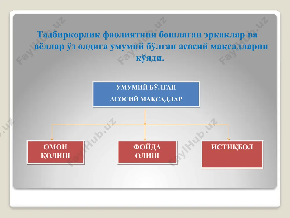 ривожланиш стратегиясини белгилаб берадиган асосий ҳужжатлардан биридир. у бизнес эгасига стратегия ҳолатини аниқ белгилашга ёрдам бериб, бошқарувнинг самарасини оширишга олиб келади. бизнес-режанинг асосий мазмун, моҳияти ва унинг муҳим аҳамияти бизнес фаолиятини ташкил этиш, муваффақиятли олиб бориш ва ривожлантиришдир. бизнес-режанинг тузилиши, кўриниши ва таърифланиши қатиян чегараланмаган. режалаштирилаётган ўзгаришлар бизнесни тавсифлаш бозор маркетинг ишлаб чиқаришнинг ривожланиши бошқарув ва ходимлар молиявий ресурслар фойда ва зарар ҳисобот даврида ишларнинг ҳолати таҳлили бизнес-режа тузилмаси бизнеснинг умумий таснифи 1. ташкилотнинг умумий тавсифномаси. 2. асосий фаолият йўналиши.6 3. раҳбар ҳақида умумий тавсифнома. 4. лойиҳани амалга оширишдаги асосий омиллари 5. молиялаштириш шартлари. 6. кредит маблағларининг ишлатилиши. бизнес-режанинг намунавий мундарижаси техник таклифлар 1.ускуналардан фойдаланиш таҳлили 2. ишлаб чиқариш ҳаражатлари ҳисоби бизнес-режанинг намунавий мундарижаси 1. маркетинг. 2. коммунал тўловлари 3 маркетинг ҳаражатлари. 4 штатлар жадвали. 5 даромад манбалари. 6. даромад манбалари жадвали. 7. кредитнинг қайтарилиш жадвали. 8 даромаднинг ҳаражат тақсимоти. 9 пул оқимлари тўғрисидаги ҳисобот. бизнес-режанинг намунавий мундарижаси молиявий таклифлар. …