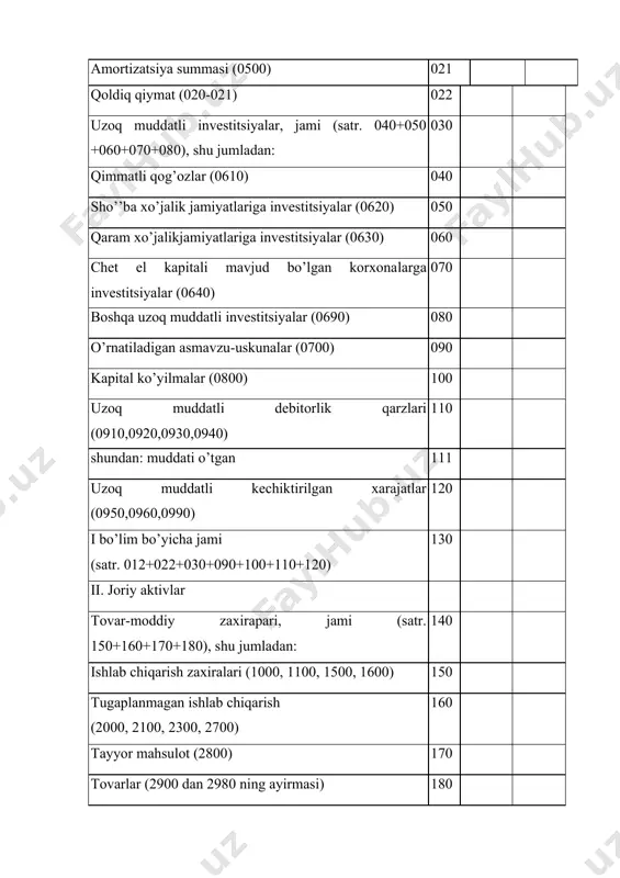 mi satr kodi hisobot yili boshiga hisobot yili oxiriga p a s s i v i. o’z mablag’lari manbalari ustav kapitali (8300) 410 qo’shilgan kapital (8400) 420 zaxira kapitali (8500) 430 sotib olingan xususiy aksiyalar (8600) 440 тaqsimlanmagan foyda (qoplanmagan zarar) 450 maqsadli tushumlar (8800) 460 kelgusi davr xarajatlari va to’lovlari uchun zaxiralar (8900) 470 1 bo’lim bo’yicha jami (satr. 410+420+430-440+450 +460+470) 480 ii. majburiyatlar uzoq muddatli majburiyatlar, jami (satr. 500+510 +520+540+550+560+570+580+590) 490 shu jumladan: uzoq muddatli kreditorlik qarzlari (satr. 500+520+540+560+590) 491 shundan: muddati o’tgan uzoq muddatli kreditorlik qarzlari 492 mol yetkazib beruvchilar va pudratchilarga uzoq muddatli qarz (7000) 500 ajratilgan bo’linmalarga uzoq muddatli qarz (7110) 510 sho’’ba va qaram xo’jalik jamiyatlarga uzoq muddatli qarz (7120) 520 uzoq muddatli kechiktirilgan daromadlar (7210, 7220, 7130) 530 soliq va majburiy to’lovlar bo’yicha uzoq muddatli kechiktirilgan majburiyatlar (7240) 540 boshqa uzoq muddatli kechiktirilgan majburiyatlar (7250, 7290) 550 хaridorlar va buyurtmachilardan olingan bo’naklar (7300) …