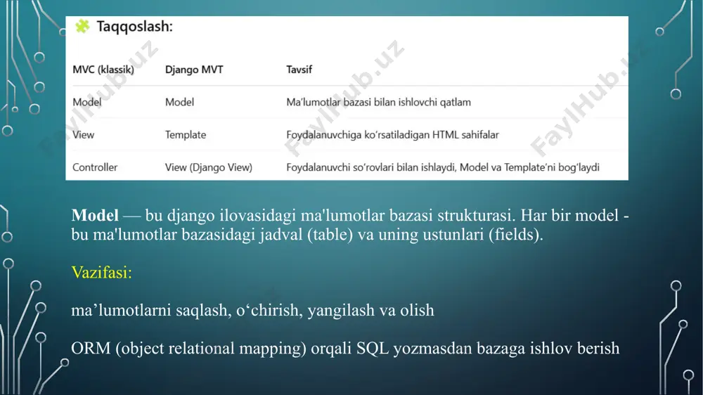 son deb yuboradi. dictionary (lug‘at) formatida qaytariladi. api qurishda asosiy komponent hisoblanadi. 4. funksional view'ning real hayotiy misoli: from django.shortcuts import render from .models import student def student_list(request): students = student.objects.all() return render(request, 'students/list.html', {'students': students}) request — foydalanuvchidan kelgan so‘rov. student.objects.all() — barcha talabalarni modeldan olish. render() — html shablonni chaqirish va unga ma’lumot uzatish. funksional view’lar afzalliklari va kamchiliklari django'da class-based view (cbv) larni ishlatish. class-based view (cbv)lar— bu django’da tayyor sinflar orqali sahifalarni boshqarish usuli. ular orqali ko‘p holatlarda kerakli funksiyalarni yozmasdan turib, tayyor funksiyalar asosida veb sahifani boshqarish mumkin. templateview, detailview, listview — bu cbvning uchta keng qo‘llaniladigan turi bo‘lib, har biri ma’lum bir vazifani bajaradi. templateview bu sinf faqat bitta html sahifani ko‘rsatish uchun ishlatiladi. unda hech qanday ma’lumotlar bazasiga murojaat qilinmaydi. oddiy sahifalarni, masalan “about”, “contact” kabi sahifalarni chiqarishda ishlatiladi. misol uchun: bu yerda template_name bu chiqariladigan html fayl nomi. urls.py faylida bu view …