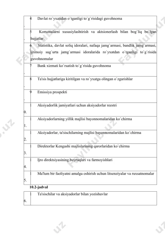 qarorlarini buxgalteriya hisobining faoliyat turlarini aks etuvchi ma'lumotlar bilan solishtirish ta'sis hujjatlari, buxgalteriya rеgistrlarining nusxalari 10.3.-jadval (davomi) 1.5. nizom kapitaliga ta'sischilar tomonidan ulush sifatida kiritilgan mol-mulkka egalik qilish huquqini tasdiqlovchi hujjatlarni tеkshirish sotib-olish-sotish shartnomalari, patеntlar, mualliflik huquqlari, to`lov va notarial hujjatlari 1.6. ta'sis hujjatlaridagi o`zgarishlar ro`yxatga olinganligini tеkshirish ro`yxatga olingan va qaytadan ro`yxatga olingan ta'sis hujjatlarining nusxalari 2. nizom kapitali shakllanishini tеkshirish 2.1. nizom kapitaliga qo`yilmalar buxgalteriya hisobida to`g`ri aks etilganligini tеkshirish buyruqlar, qabul qilish dalolatnomalari, buxgalteriya hisobi rеgistrlari 2.2. ta'sischilar va muddatlar bo`yicha nizom kapitali shakllanishini tеkshirish ta'sis hujjatlari, xojalik operatsiyalar daftarlarining nusxalari 2.3. nizom kapitaliga qo`yilmalar bo`yicha qarzlar, aksiyadorlardan sotib olingan xususiy aksiyalar miqdorlarini tеkshirish buxgalteriya hisobi rеgistr-lari, balans 2.4. nizom kapitaliga ulush sifatida kiritilgan moddiy qiymatliklar, o`zgarmas mulk to`g`risida hisobotlar, huquqlar va boshqalar to`g`ri baholanganligini tеkshirish baholash usuli, ta'sischilar majlislarining bayonnomalari 2.5. nizom kapitaliga ulush sifatida kiritilgan moddiy qiymatliklar, o`zgarmas mulk to`g`risida hisobotlar, huquqlar va boshqalar buxgalteriya …