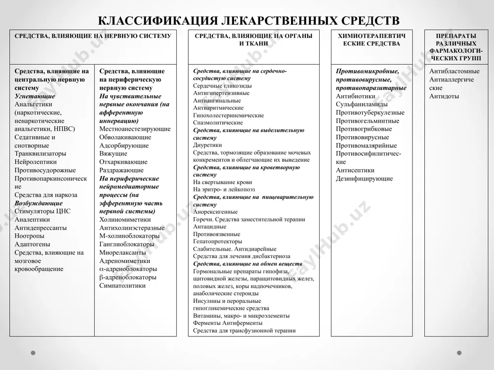 и противомикробные, противовирусные, противопаразитарные антибиотики сульфаниламиды противотуберкулезные противогельминтные противогрибковые противовирусные противомалярийные противосифилитичес-кие антисептики дезинфицирующие антибластомные антиаллергиче ские антидоты периферическая нервная система представлена двумя отделами лп, влияющие на афферентную иннервацию: повышают (раздражают) или понижают (угнетают) возбудимость и проводимость по афферентным нервам, а также защищают рецепторы от раздражения афферентный эфферентный включает чувствительные (центростремитель-ные) нервы включает исполнительные (центробежные) нервы классификация лп, влияющих на афферентную иннервацию понижающие чувствительность нервных окончаний повышающие чувствительность нервных окончаний местные анестетики вяжущие обволакивающие антациды адсорбенты отхаркивающие слабительные эфирные масла горечи местные анестетики (ма) – вызывают локальную обратимую потерю всех видов чувствительности сложные эфиры замещенные амиды ацетанилида комбинированные средства пара-аминобен-зойной к-ты (пабк) бензофуро-карбоновой к-ты прокаин бензокаин тетракаина г/х бензофуро-каин артикаин лидокаин бупивакаин тримекаина г/х бумекаина г/х лидокатон (лидокаин+эпинефрин) ультракаин д-с (артикаин + эпинеф-рин) павестезин (папаверин+анестезин) механизм действия ма понижают проницаемость мембран для ионов na+ и к+, препятствуют образованию потенциала действия; тормозят высвобождение нейромедиаторов и передачу нервного импульса; изменяют поверхностное натяжение …